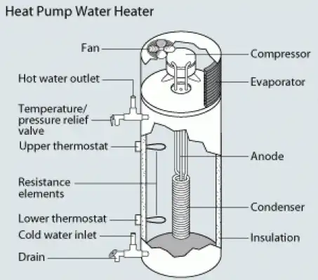 Proses Pemanas Air Heat Pump Water Heater